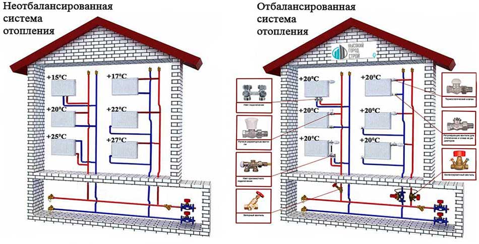 ✅ тепловой расчет системы отопления - 3 эффективных способа с пошаговыми инструкциями! - dnp-zem.ru