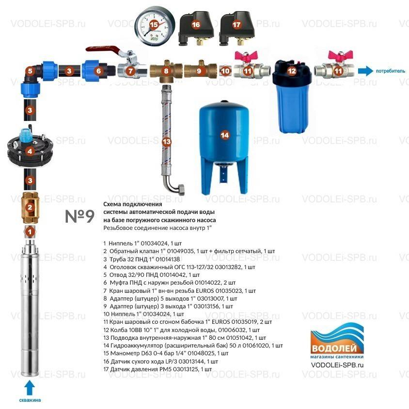 Как подключить скважинный насос: схема подключения к скважине, автоматике и электросети