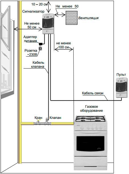 Газовые колонки — рейтинг надежности и качества