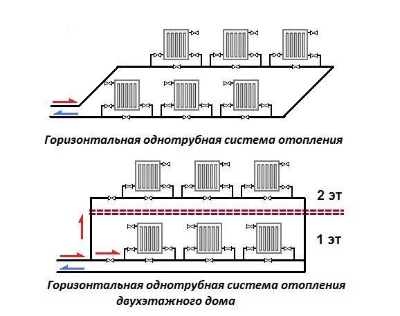 Двухтрубная система отопления: схема разводки трубопровода многоэтажного дома, отопительная система закрытого типа, виды