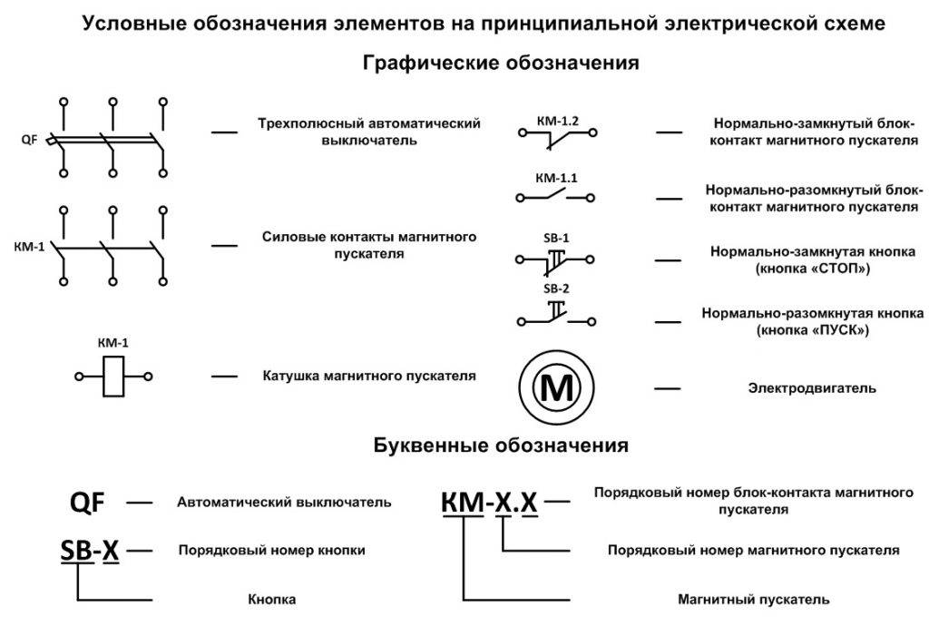 Энкодер обозначение на схеме гост