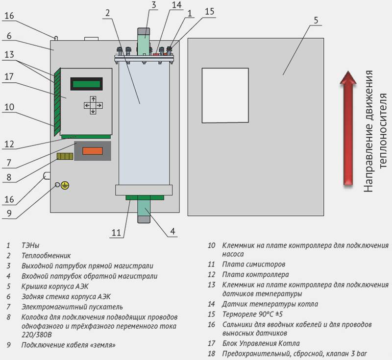 Возможно ли изготовить электрокотел своими руками: правила сборки самодельного котла