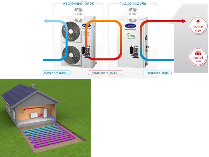 Тепловой насос для отопления дома своими руками: технология изготовления и монтажа