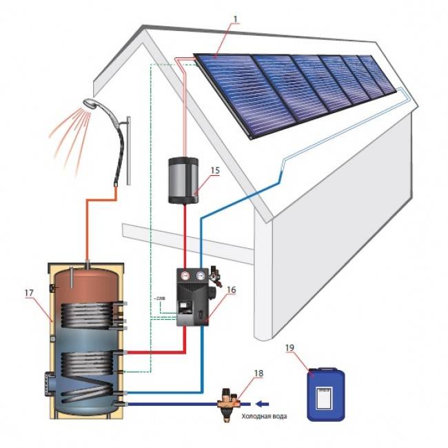 Солнечный коллектор для отопления: основные виды тепловых устройств, правила подбора, установка в частном доме