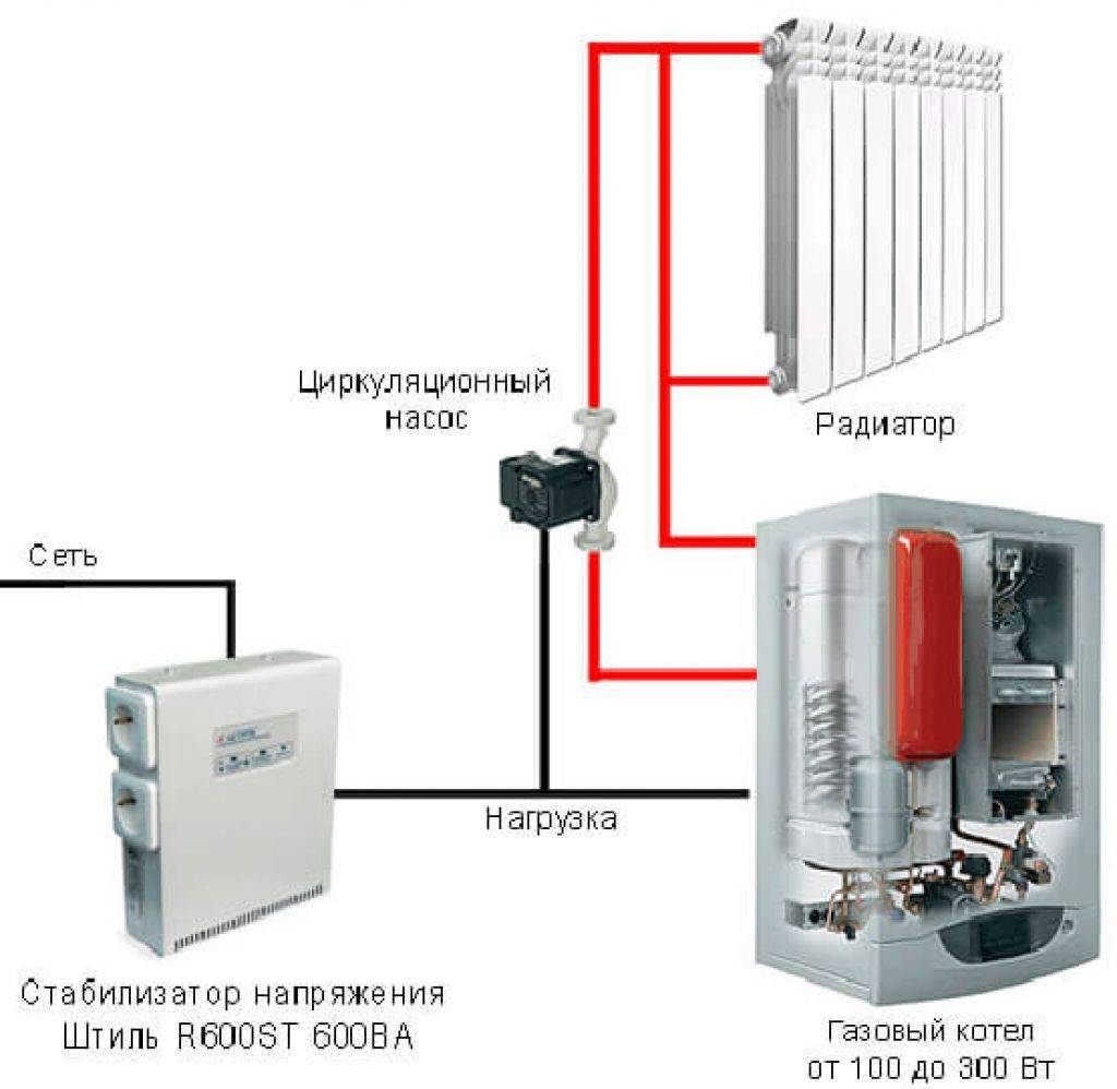 Стабилизатор напряжения для газового котла: как выбрать и подключить?