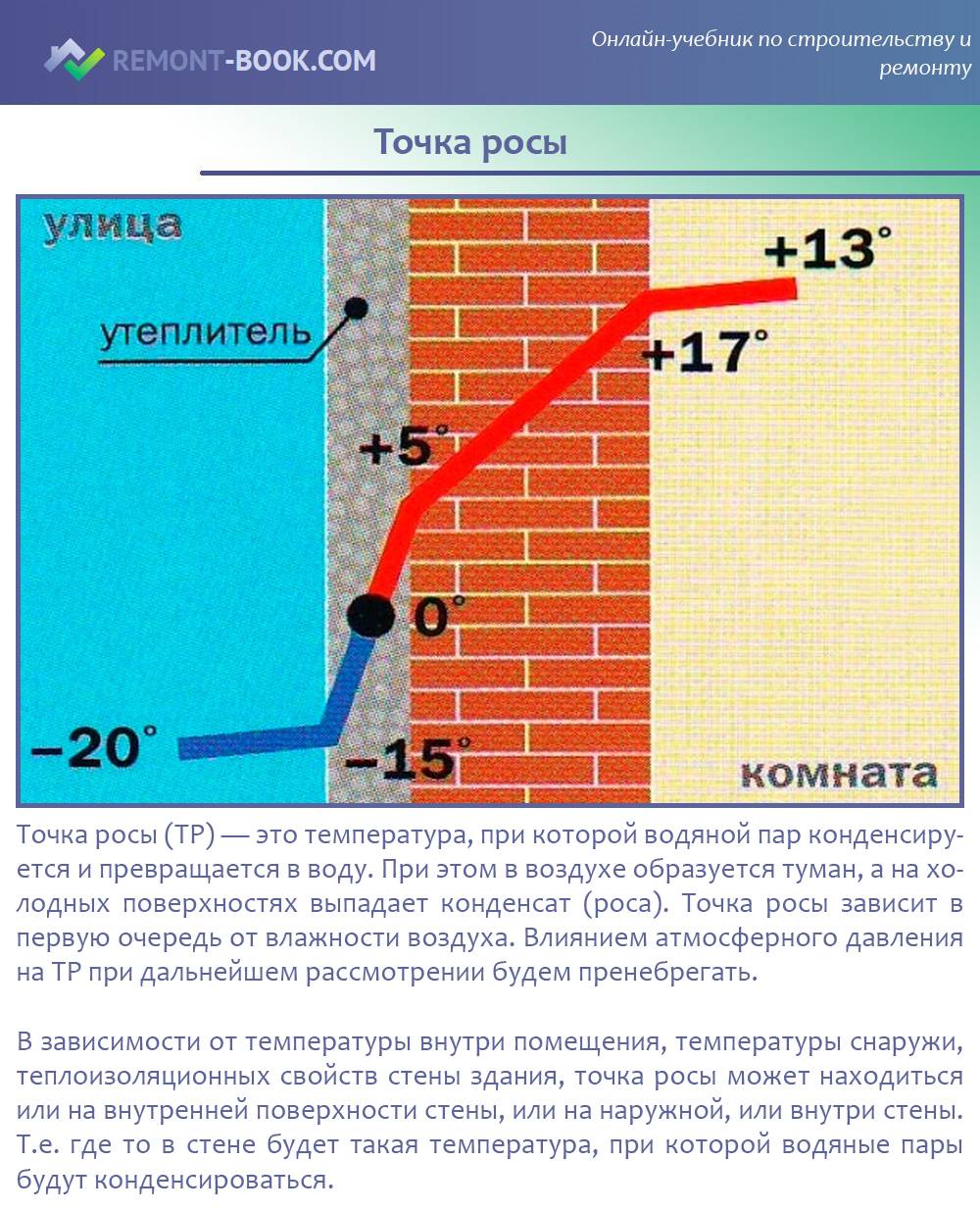 Фасадный утеплитель под штукатурку: обзор материалов и технология монтажа