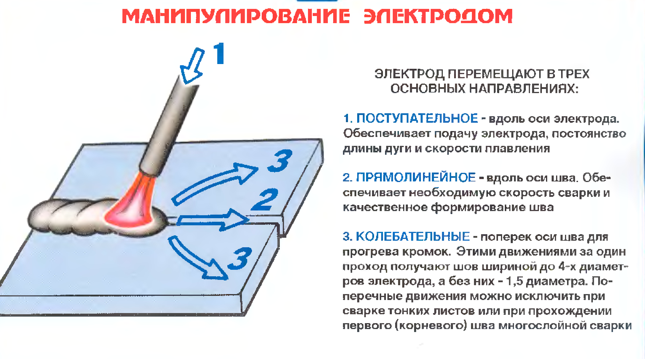 Схема сварки электродом