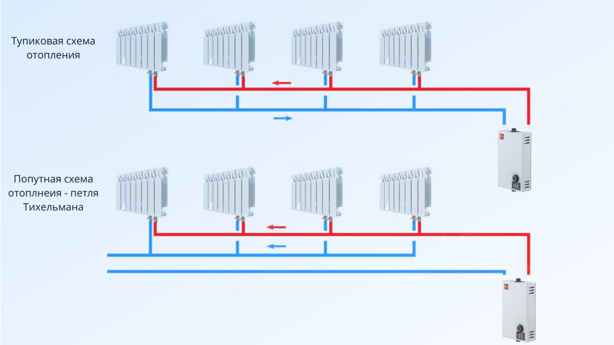 Петля тельмана отопление схема и порядок монтажа