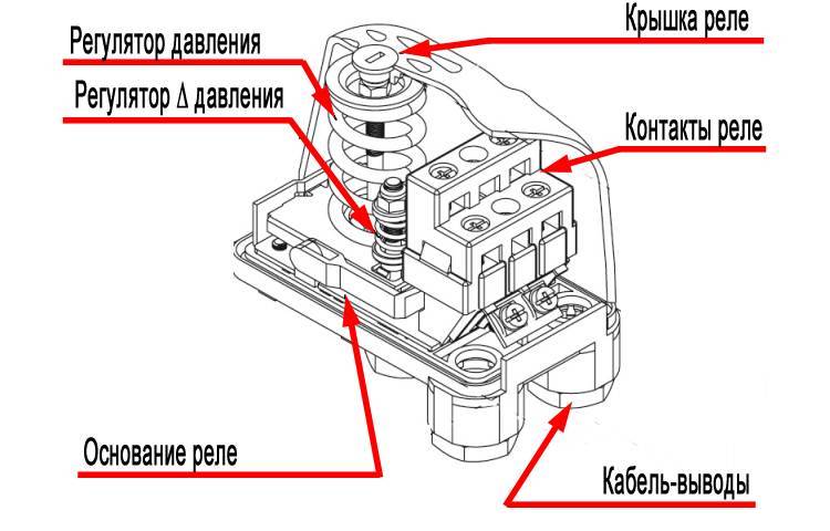Настройка реле давления насосной станции своими руками (на примере рдм-5)