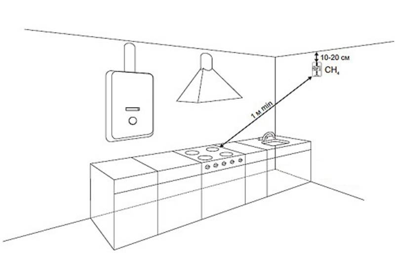 Сигнализатор загазованности — датчик утечки бытового и угарного газа в доме