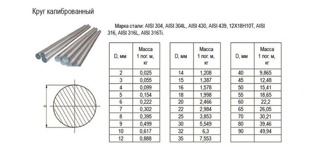 Виды и классификация труб: по материалу, по диаметру