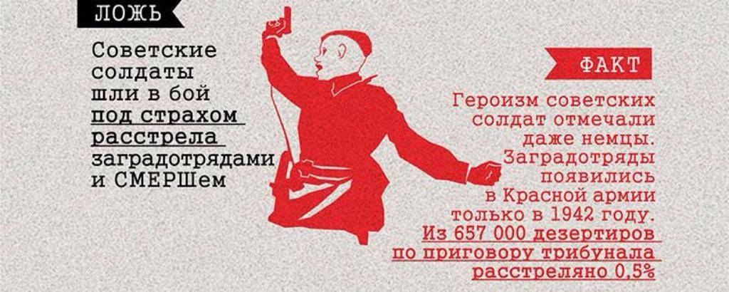 Викторины о советском союзе, касающиеся его истории, вождей и телевидения
