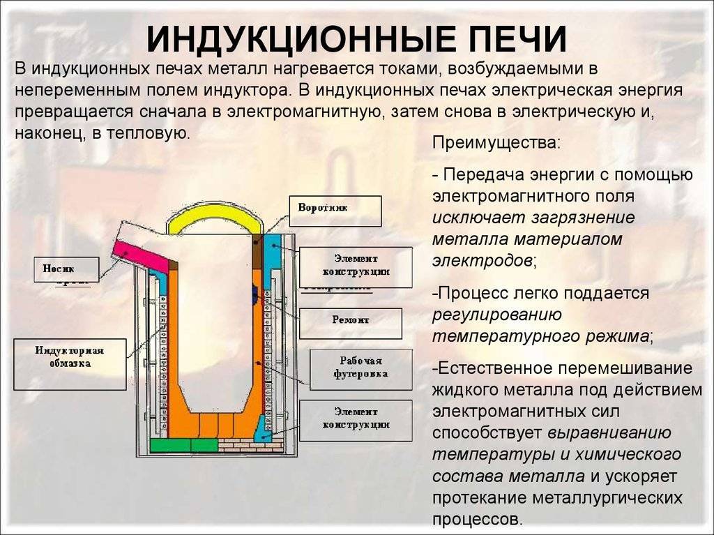 Печь профессора Бутакова: схема, чертежи