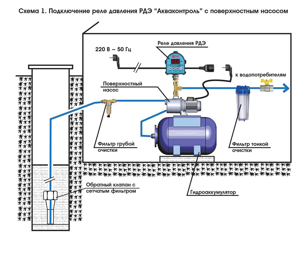 Подключение насосной станции своими руками по схеме - vodatyt.ru