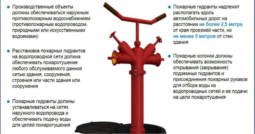 Правила установки пожарных гидрантов на сетях водопровода: нормативы, требования к монтажу и обслуживанию