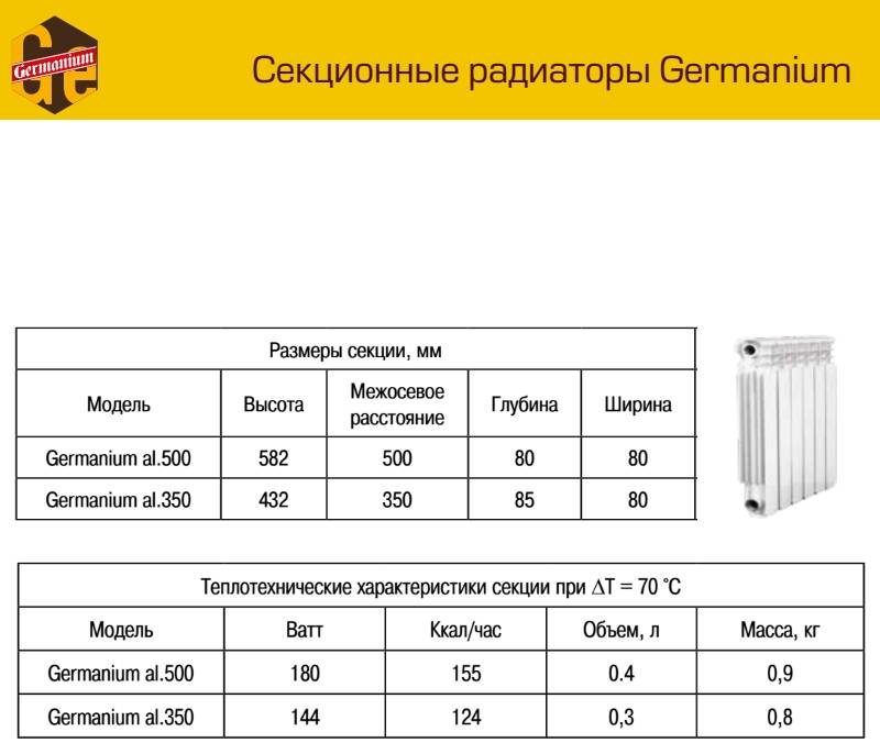 Расчет количества секций радиаторов: онлайн-калькулятор, инструкция