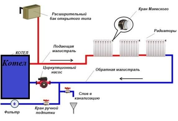 Для чего нужен и как устроен узел подпитки отопительной системы: как устроена подпитка отопительной системы, как работает подпитка