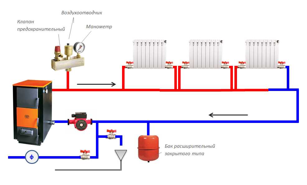 Схемы отопления для частного дома: как сделать отопление своими руками