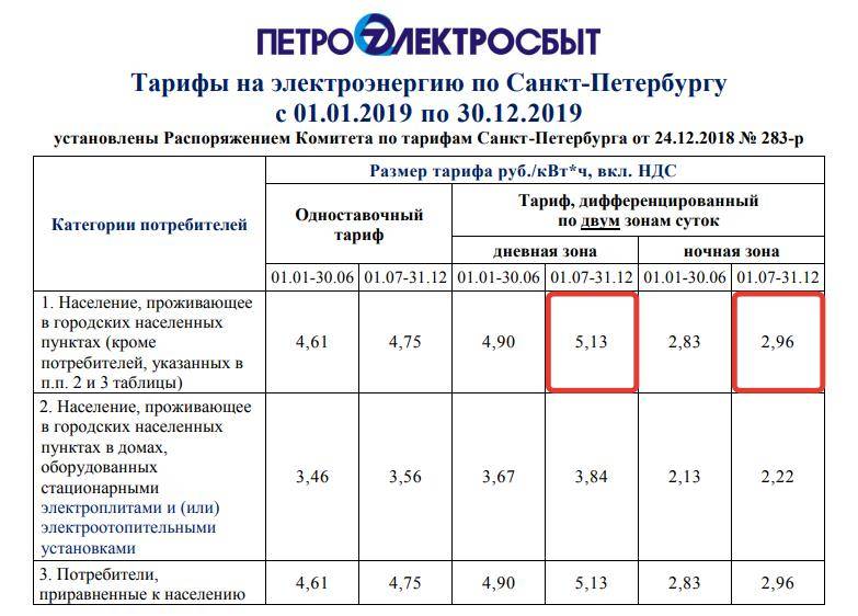 Выгоден ли двухтарифный электросчетчик