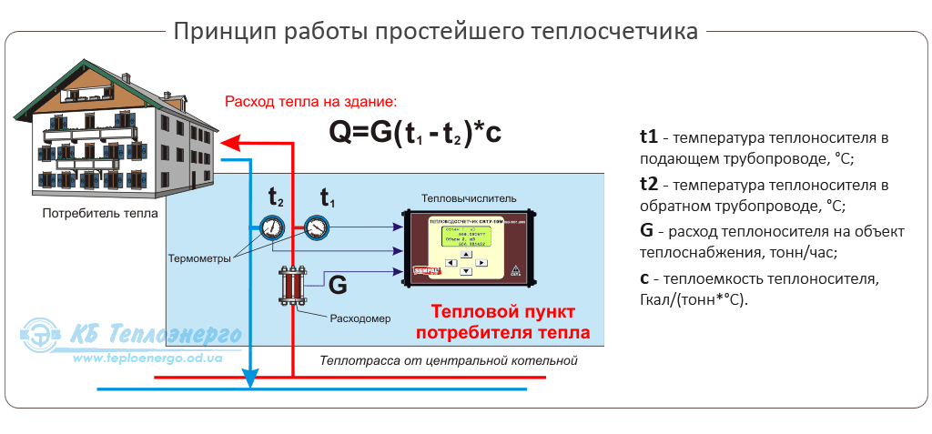 Расчет тепловой нагрузки дома. какую мощность отопления закладывать?