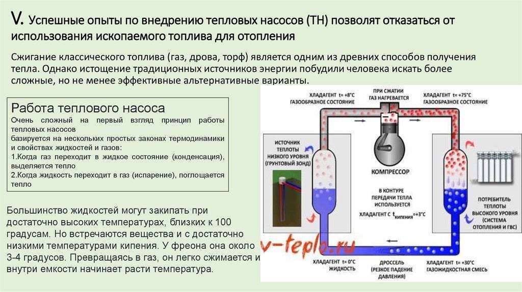 Тепловой насос для отопления дома: принцип действия устройства, преимущества, виды и монтаж