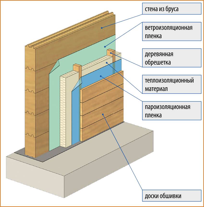Как правильно утеплить дом внутри минеральной ватой?