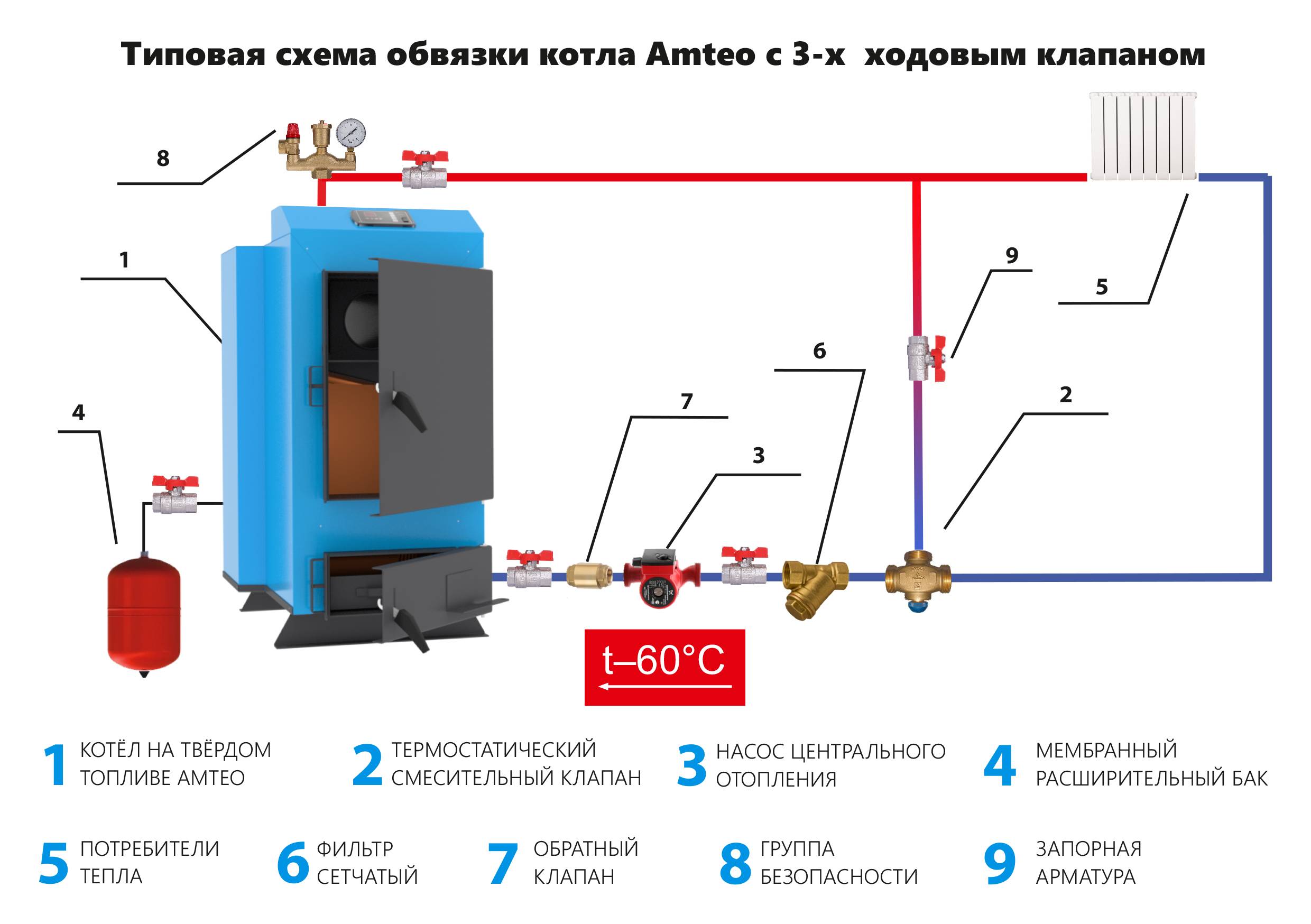 Обвязка пеллетного котла: схемы, правила подключения котла на пеллетах