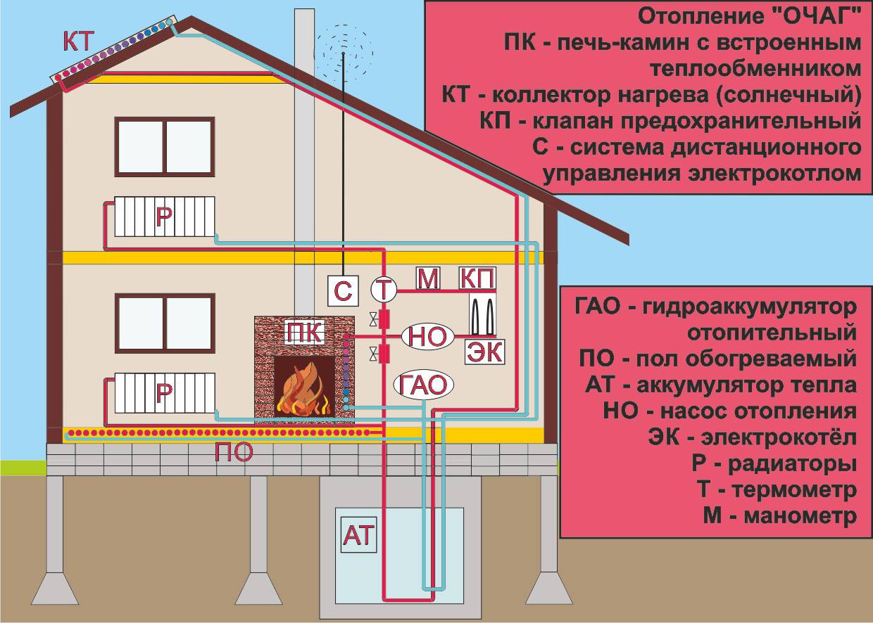 Проект печного отопления