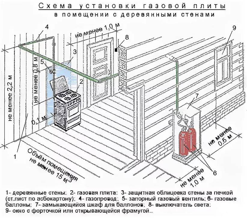 Монтаж газового котла в частном доме – схемы и чертежи, инструменты