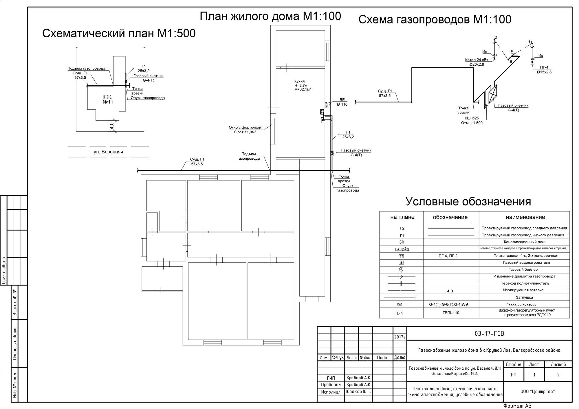 Примерный проект газификации частного дома