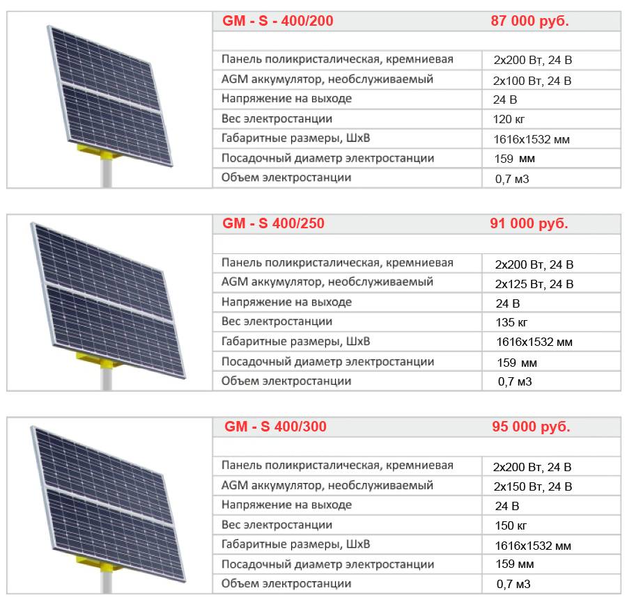 Кпд солнечных батарей - solar cell efficiency - abcdef.wiki