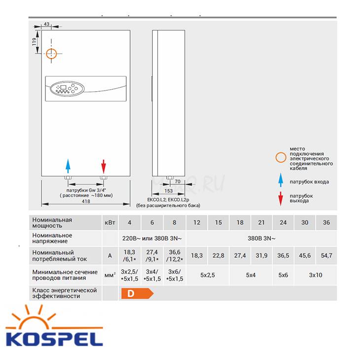 Электрический отопительный котел kospel eксо: модельный ряд