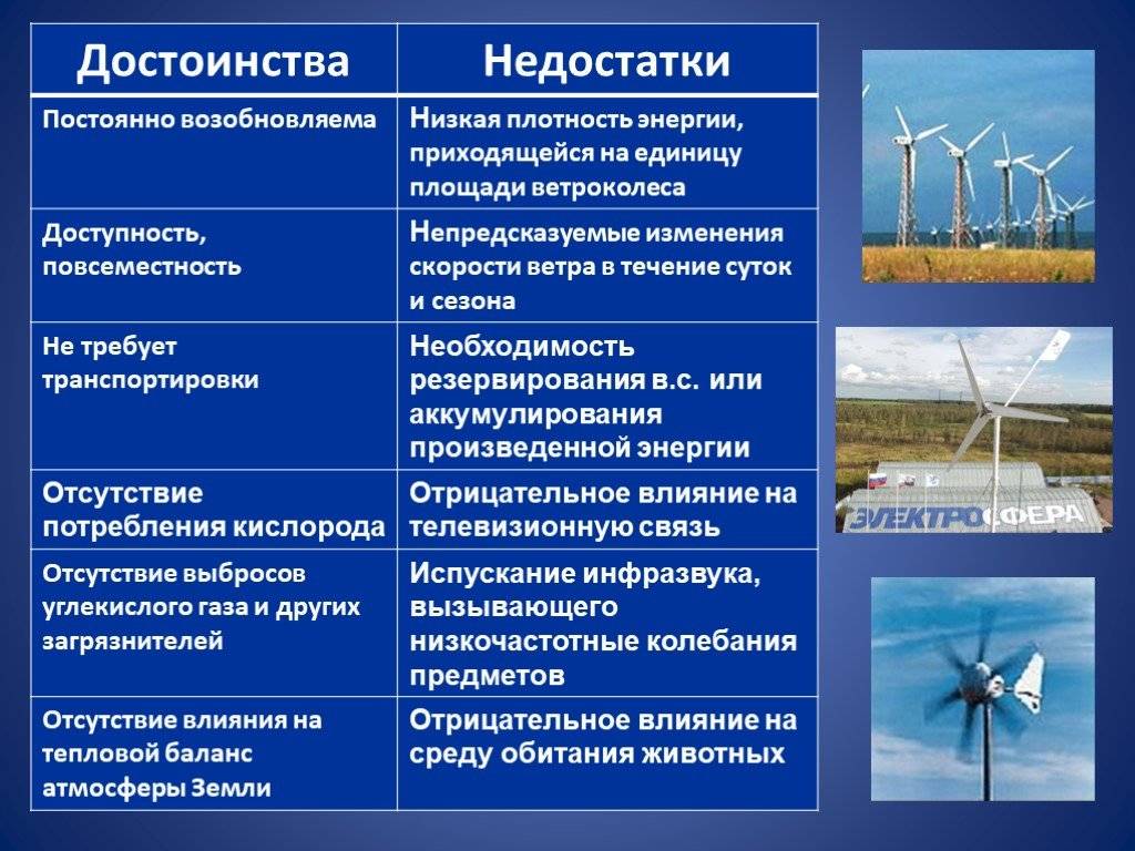 Альтернативные источники энергии: что это такое, виды, в россии, плюсы и минусы