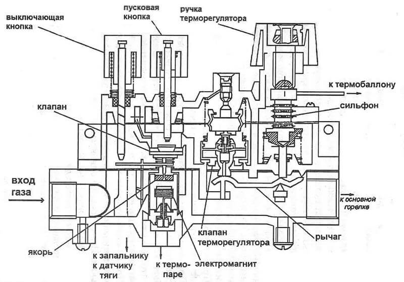 Термостат для котла отопления: принцип работы регулятора и описание, виды, установка и настройка устройства