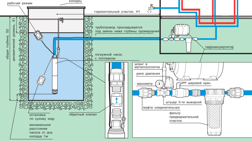 Схема подключения насосной станции с накопительным баком | установка и монтаж насосной станции в доме или даче | обвязка |