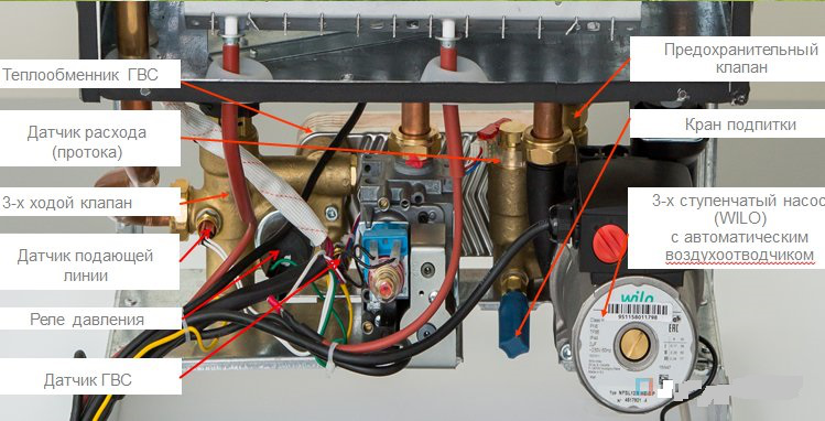 Холодные батареи в квартире: что делать, почему плохая циркуляция воды в системе отопления, радиаторы сверху горячие, снизу нет