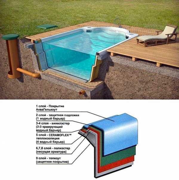 Площадка под каркасный или надувной бассейн на даче: делаем самостоятельно