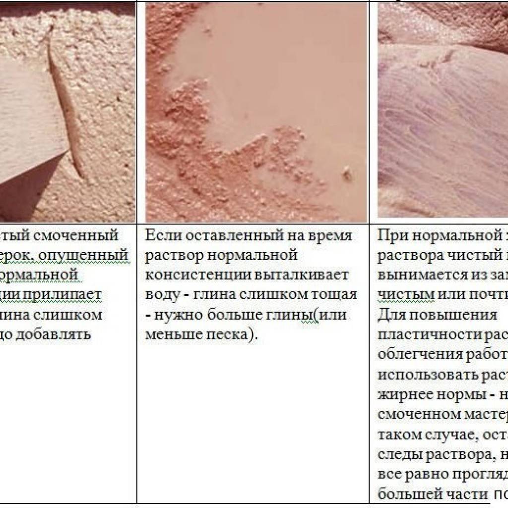 Как пользоваться шамотной глиной: состав и где используется, плюсы и минусы, инструкция по применению