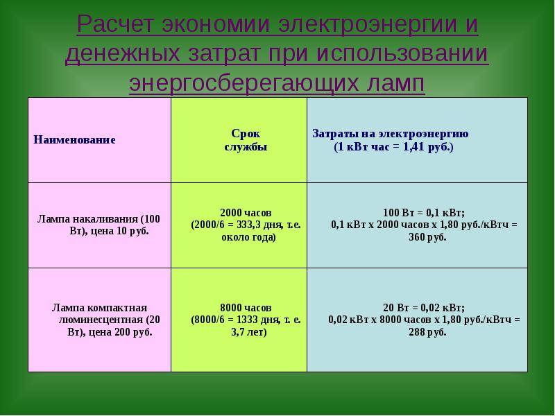 9 передовых технологий энергосберегающих домов