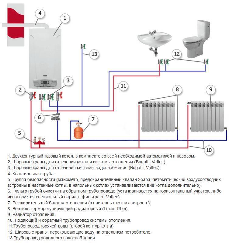 Обвязка газового котла своими руками: подробная схема монтажа - как организовать отопление дома своими руками