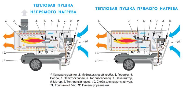 Электрическая схема пушки - tokzamer.ru