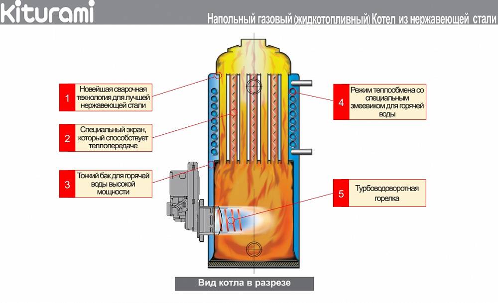 Котлы отопления на жидком топливе — устройство, виды, обзор моделей