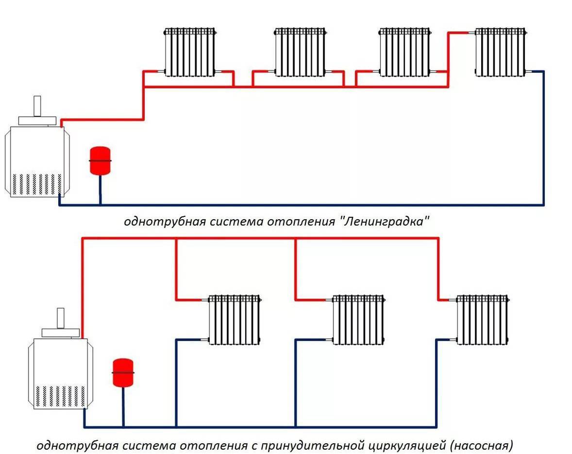 Замкнутая система отопления — схема на примерах