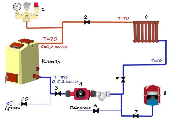 Теплоаккумулятор для котлов отопления расчет, схема и инструкция по подключению