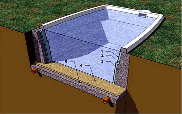 Утепление бассейна: технология теплоизоляции