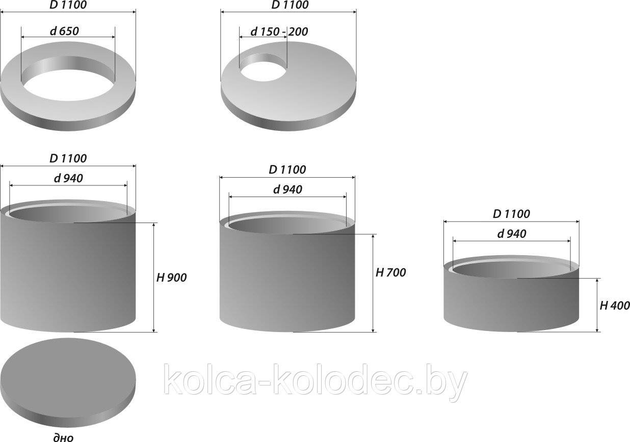 Бетонные кольца для канализации: классификация и размеры, плюсы и минусы ж/б колец, этапы монтажа септика