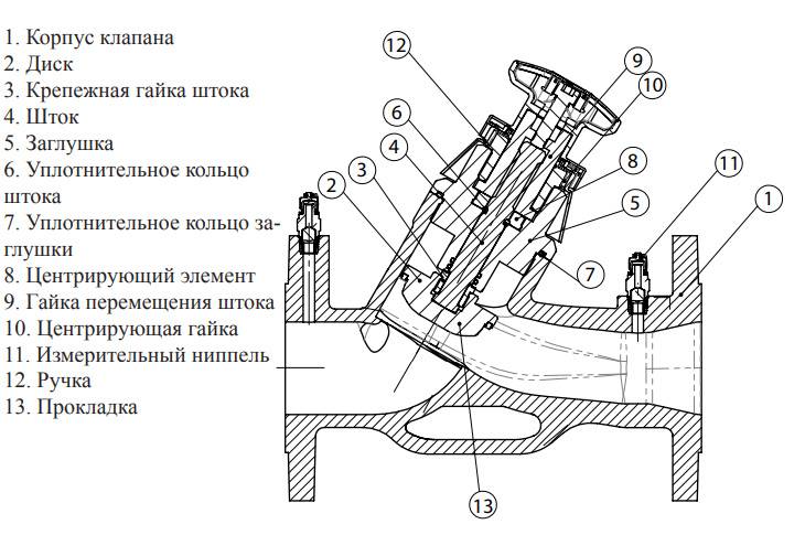 Балансировочный клапан для системы отопления: принцип работы, установка и настройка автоматических моделей