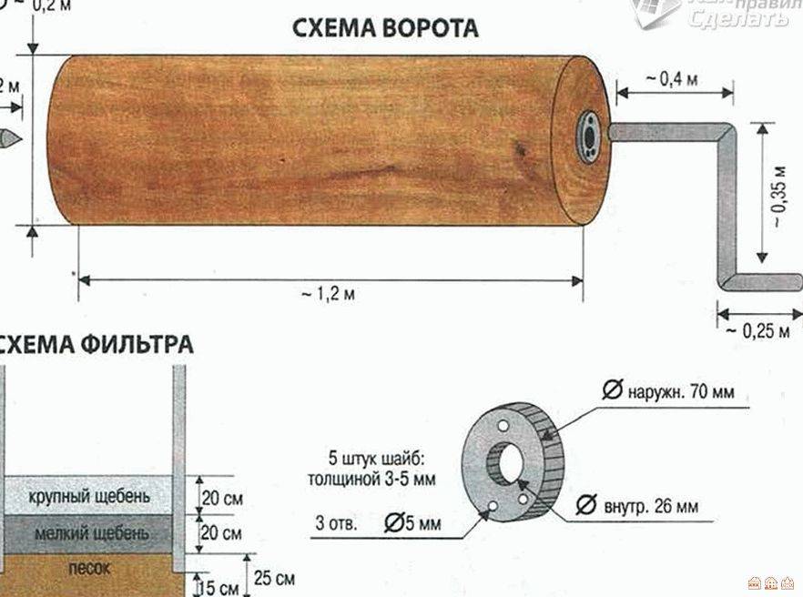 Домик для колодца из металла чертежи