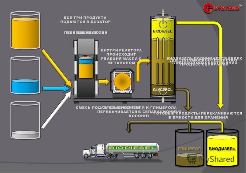 Как получить биодизель своими руками в домашних условиях - energorus.com
