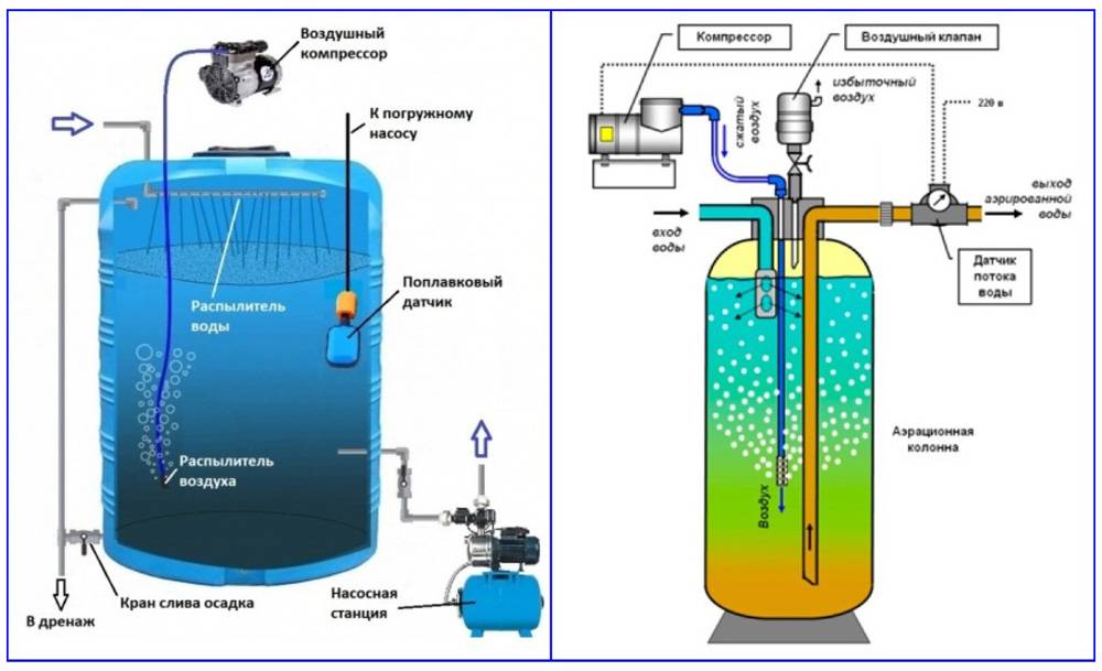 Воняет вода из бойлера: определение причин и устранение запаха сероводорода